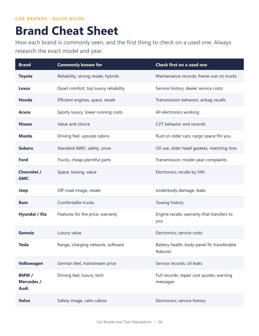 Sample page: Brand cheat sheet