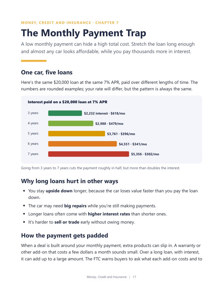 Sample page: The monthly payment trap