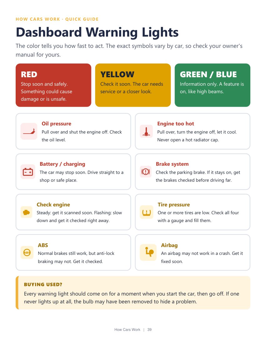 Sample page: Dashboard warning lights